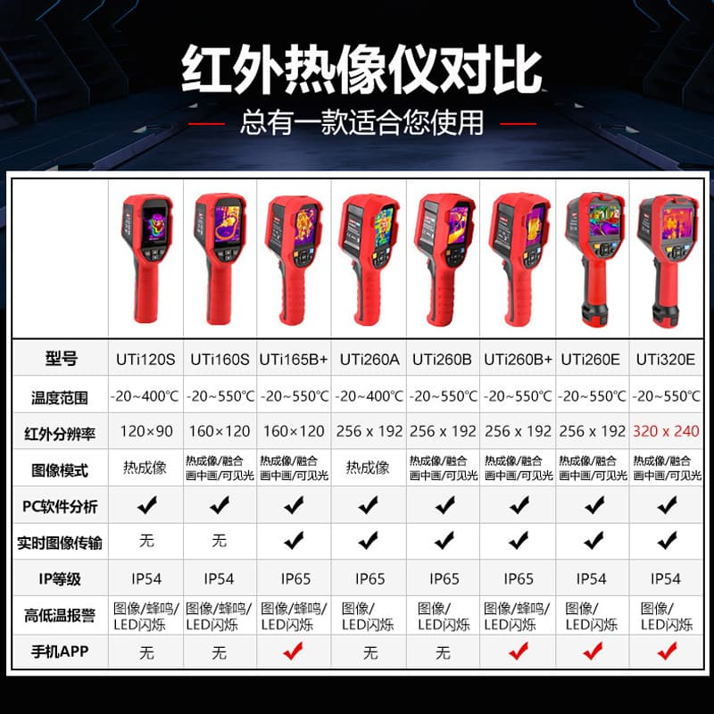 UTi120S infrared thermal imaging camera high-definition thermometer industrial power floor heating detection thermal imaging camera