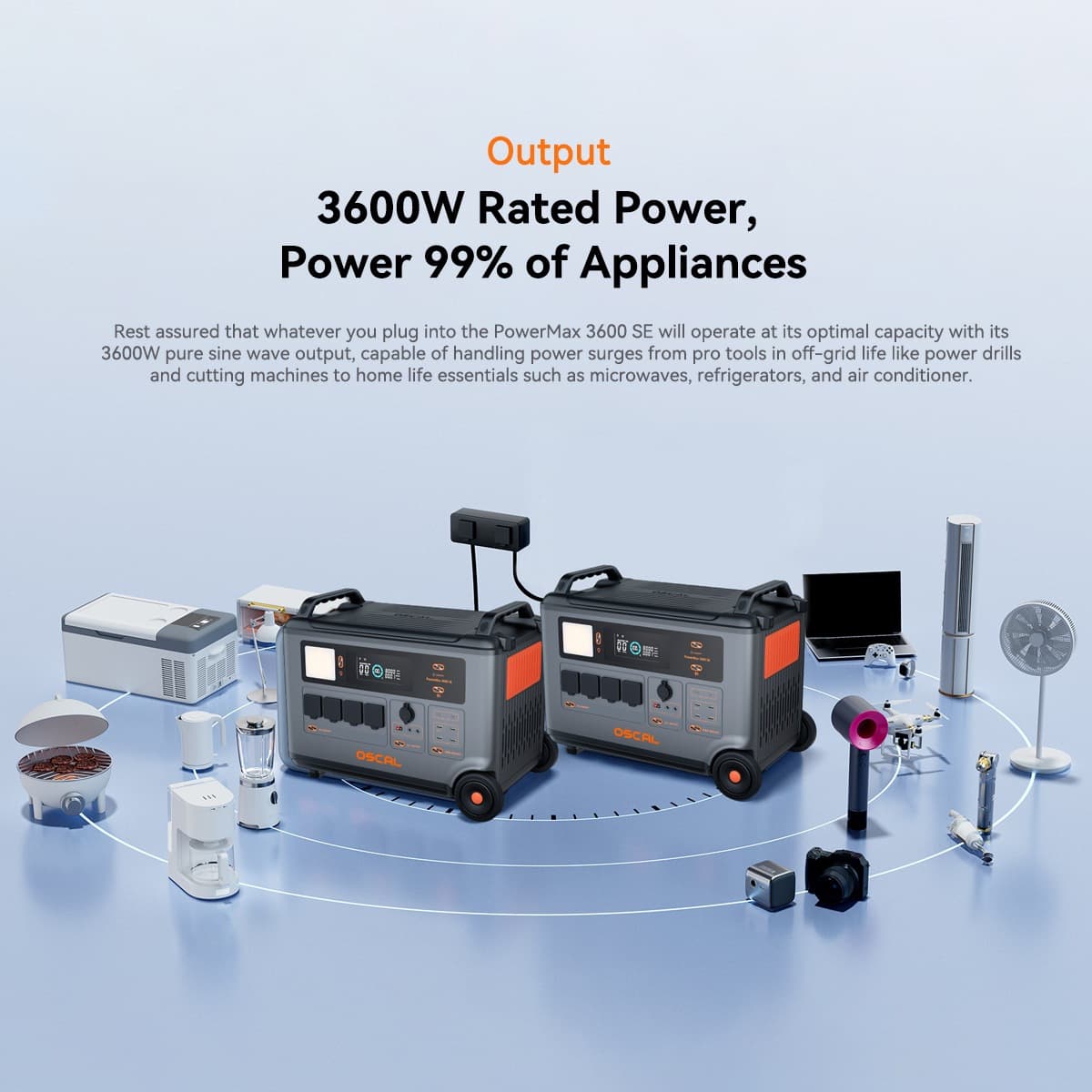 Oscal PowerMax3600 SE Power Station 3600Wh Drop Shipping Available for Europe and America
