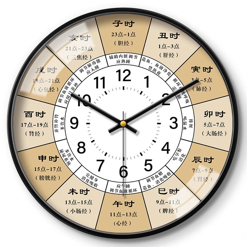 Meridian Flow Chart Wall Clock for Traditional Chinese Medicine Therapy, Acupuncture, and Massage Shops, Quartz Movement