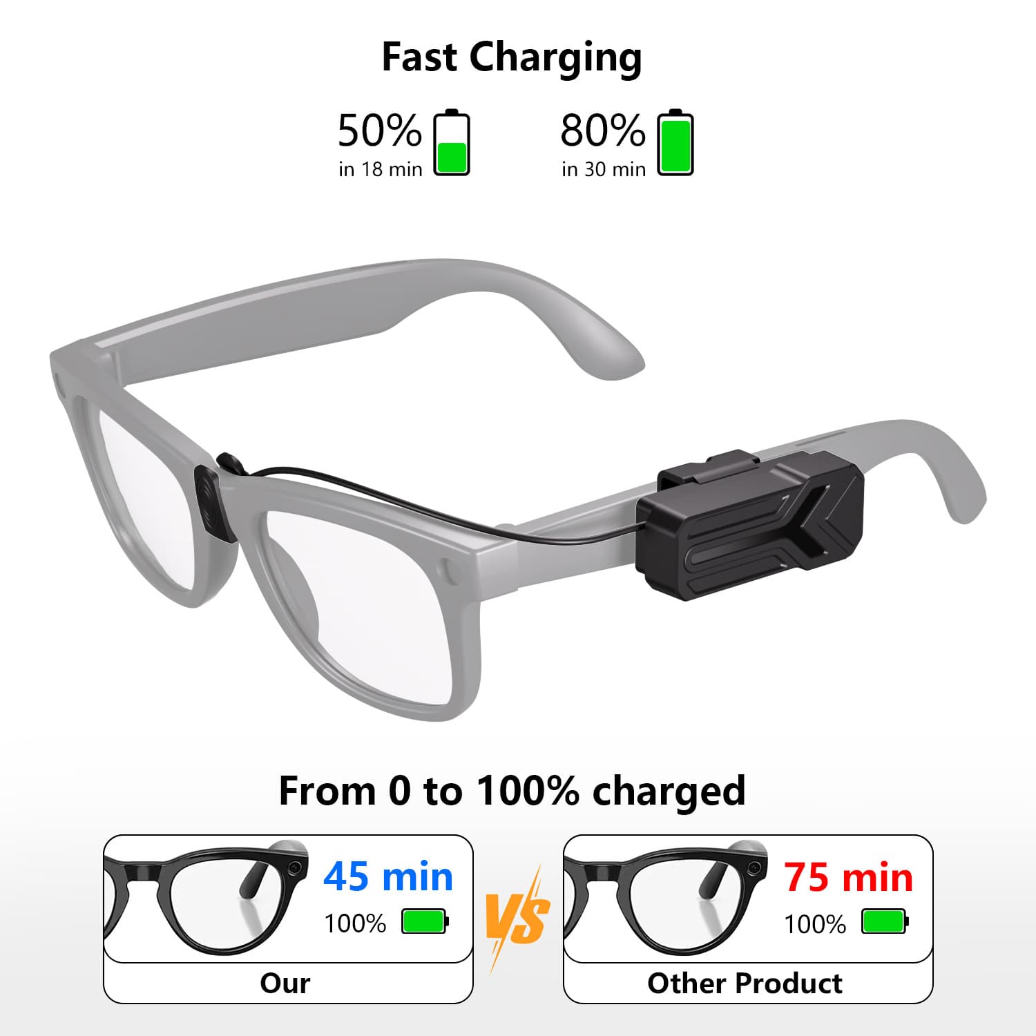 Power Bank for Meta Ray-Ban Glasses, Anti-Slip Battery Pack for AR Smart Glasses Accessories