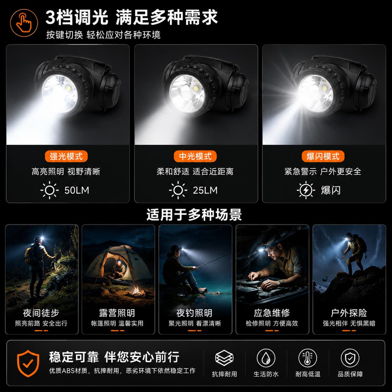 Cross-border LED Headlamp High Brightness Long Range Rechargeable Waterproof Head-Mounted Mining Light Super Long Battery Life Flashlight