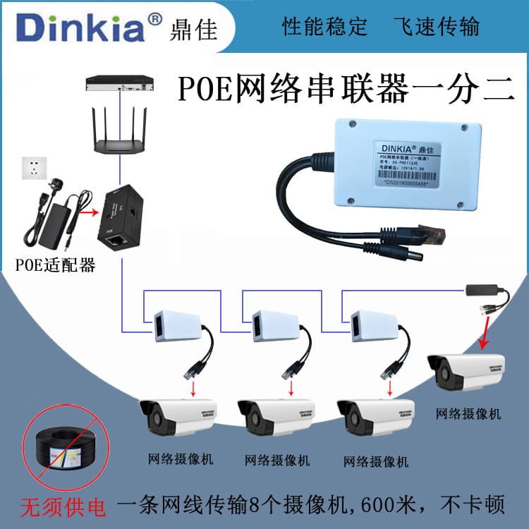 Dingjia POE Jilianbao Network Series Device Manufacturer DS-POE1123 Switch Router PoE Repeater