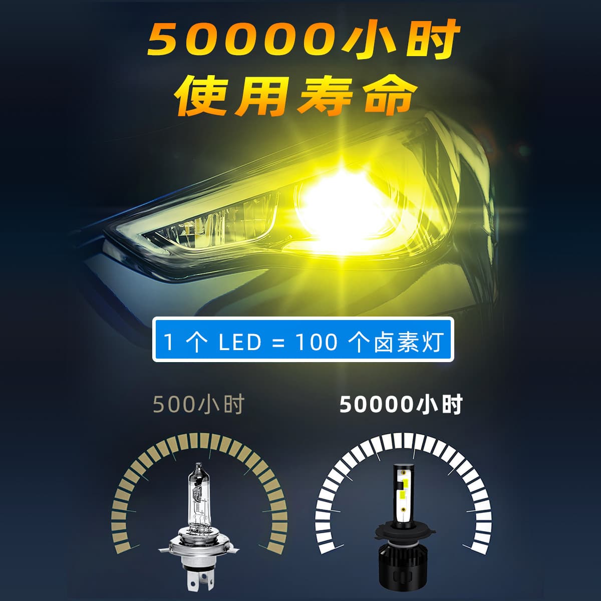 Car LED Headlight Conversion LED Fog Light H4 H13 Hi/Lo Beam White Gold Light Factory Wholesale