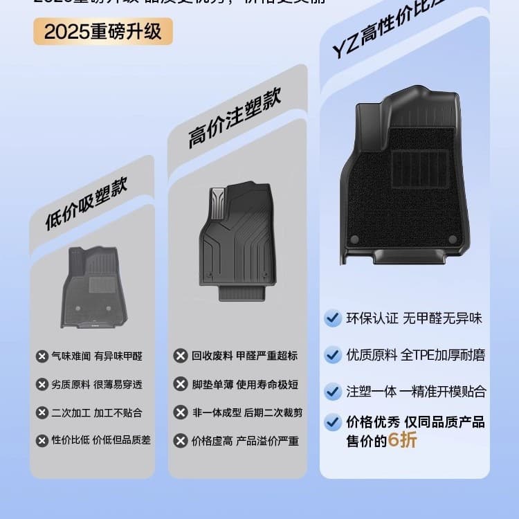 YZ Compatible with Refreshed Tesla Model 3/Y Specific Floor Mats, Model Y Full Coverage TPE Car Accessories YL