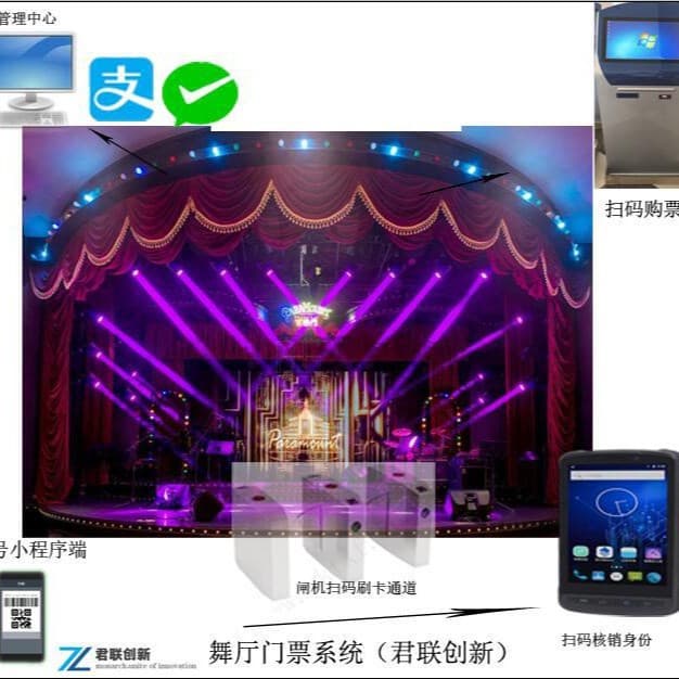 Qinhuangdao music festival dance hall window ticketing system, turnstile QR code ticket checking with entry limit