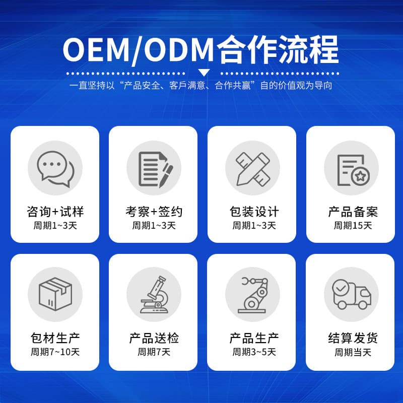 Shampoo Custom OEM/ODM Source Factory Shampoo Body Wash Conditioner Manufacturer Private Label Processing