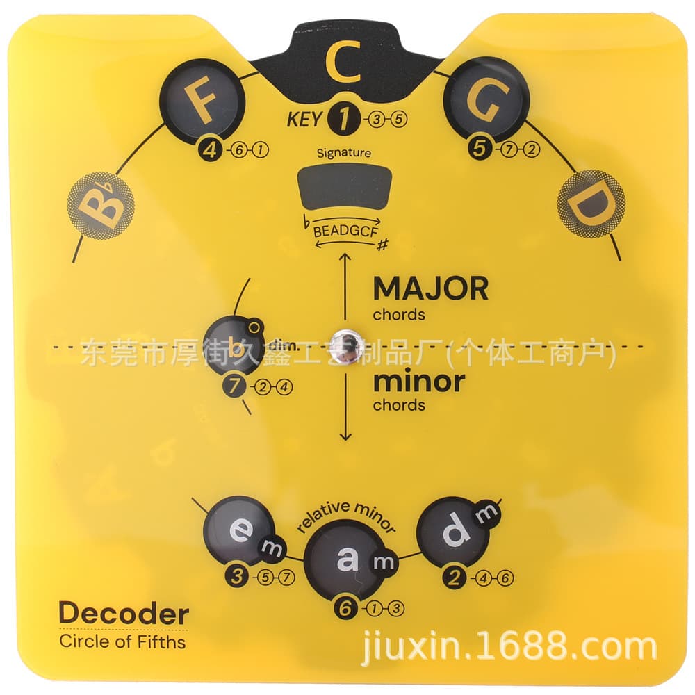 Cross-Border Circle of Fifths Music Theory Decoder Set