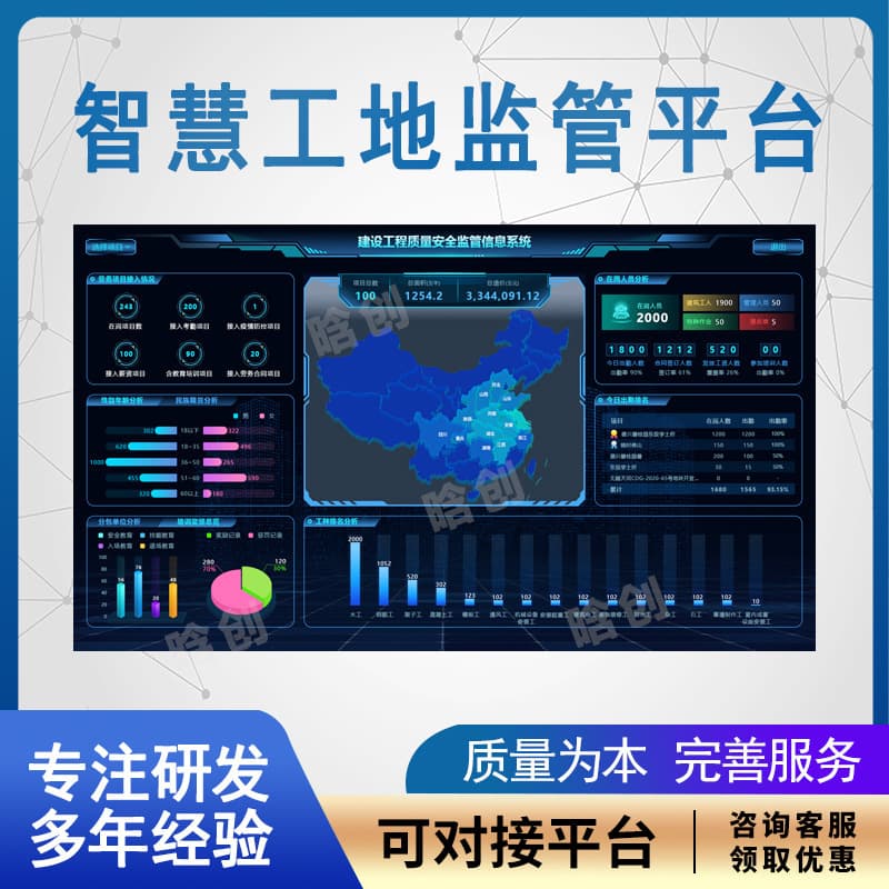 Smart Construction Site Solution: Internet + Visualization Overall Construction IoT Digital Construction Site Monitor