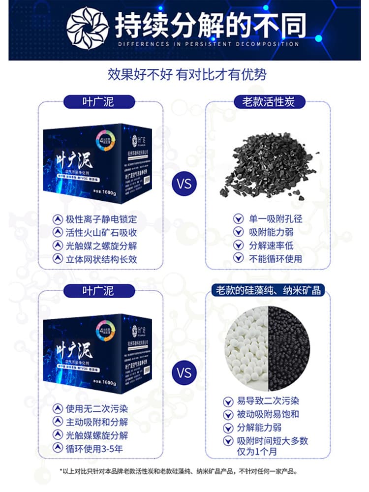 ✅ Ye Guang Ni formaldehyde removal activated carbon packs, eliminators for new home renovation, home and car bamboo charcoal packs.