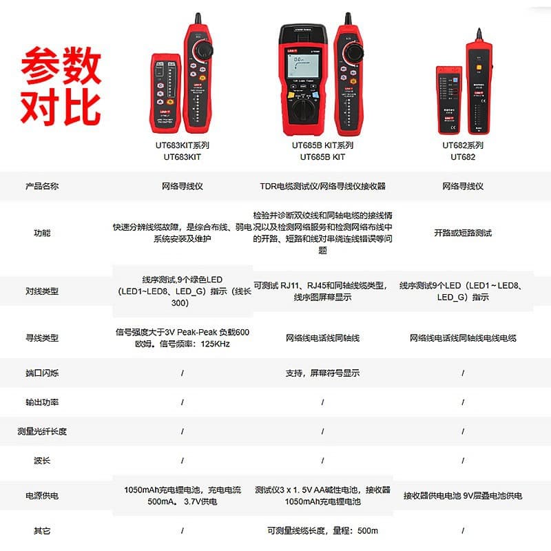 UNI-T UT683 Multifunctional Wire Tracer Anti-Interference Network Cable Tester Telephone Line Tester