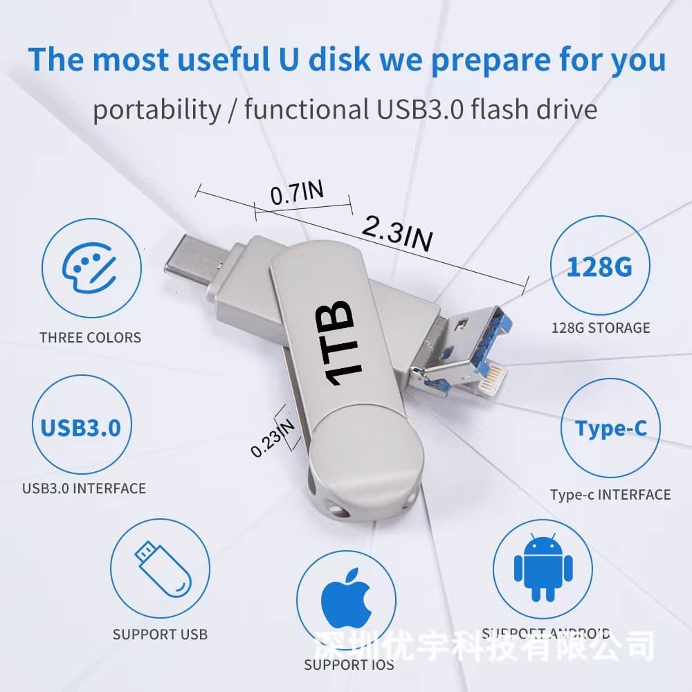 Cross-border High Capacity Phone USB Flash Drive 64GB/128GB for Apple, Android, Type-C Phones, 1TB 2TB