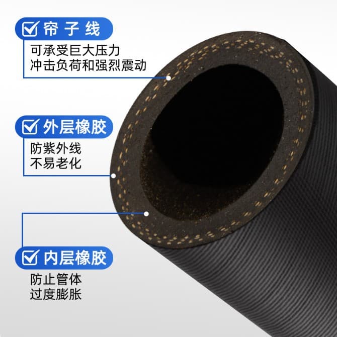 High-Pressure Wear-Resistant Sandblasting Hose Rubber Hose, Shot Blasting/Sandblasting Machine Sand Flushing Hose, Sandblasting Rust Removal φ13-57mm