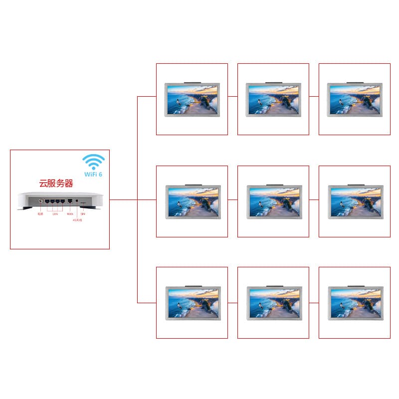 Manufacturer Supply Bus Entertainment On-Demand Playback System Cloud Server