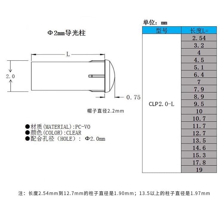 CLP 2.0mm Aperture Light Guide Column Round Head with Ribs 2mm Diameter Light Guide Column LED Light PC Transparent Light Guide Cap