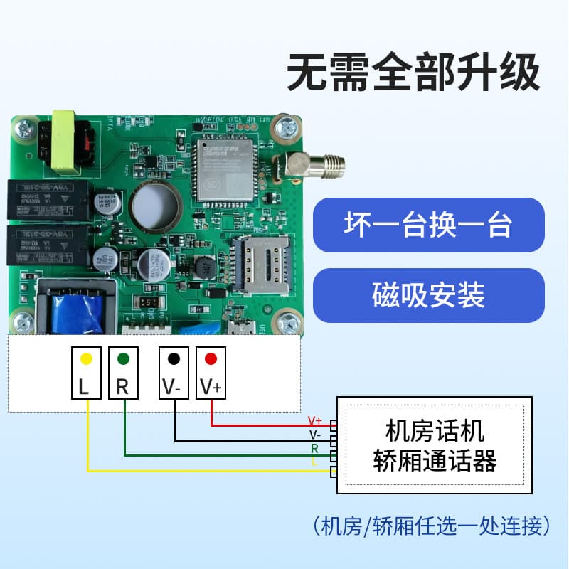 Elevator wireless intercom manufacturer: Retains original two-way, three-way, and five-way calling capabilities, upgraded with wireless compatibility to the new national standard.