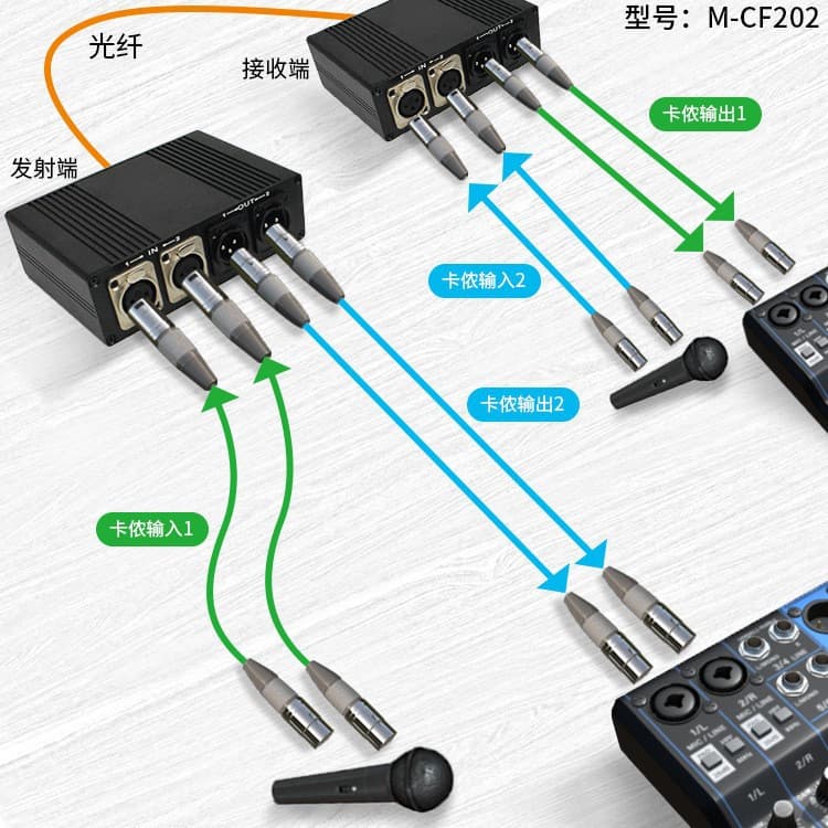 Bidirectional XLR Extender Microphone Audio Transceiver Fiber XLR Extender Broadcast
