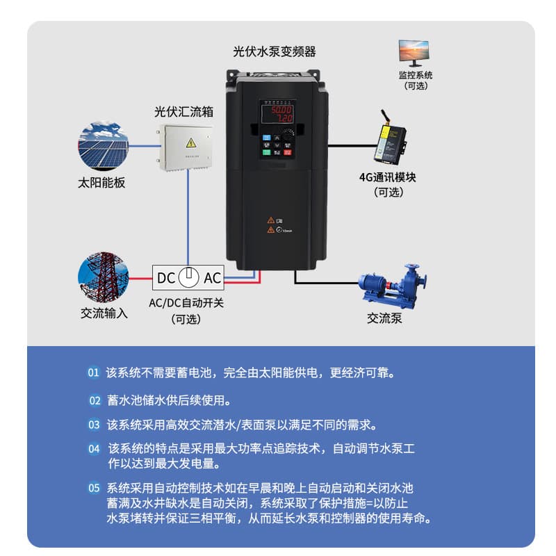 Solar Water Pump Inverter DC Variable Frequency Drive Battery Input 380V Water Pump Driver Solar Inverter