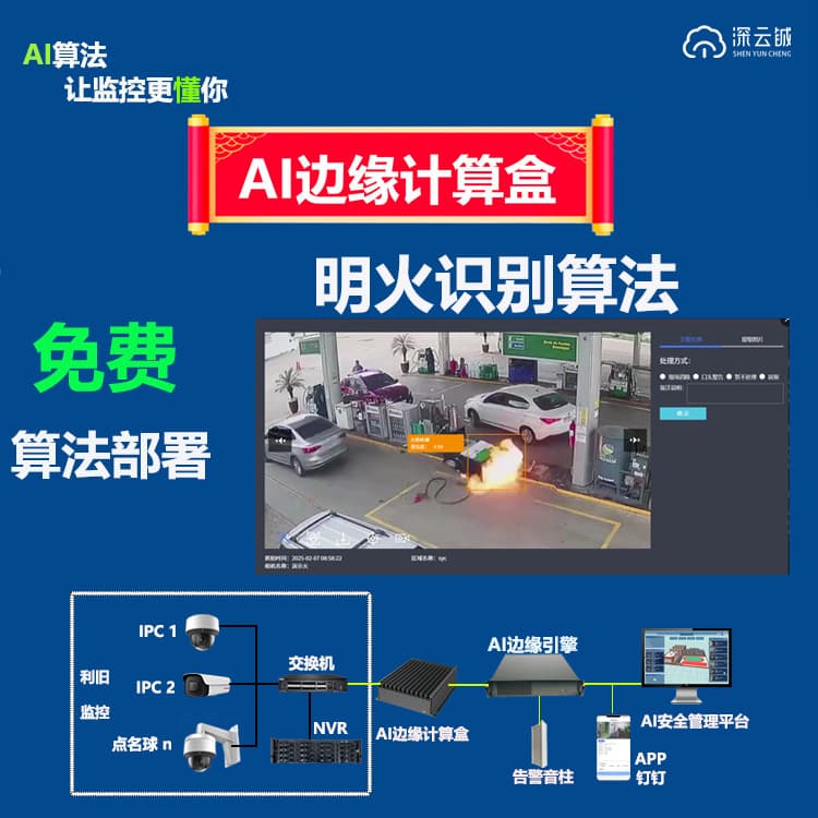 Secondary development transparent kitchen face recognition video IoT gateway AI monitoring legacy system edge computing node