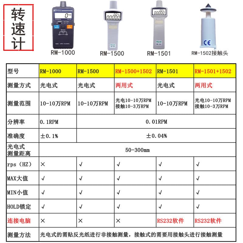 Taiwan TES RM-1000/1500/1501 Non-contact Photoelectric Tachometer Digital Electronic Speedometer
