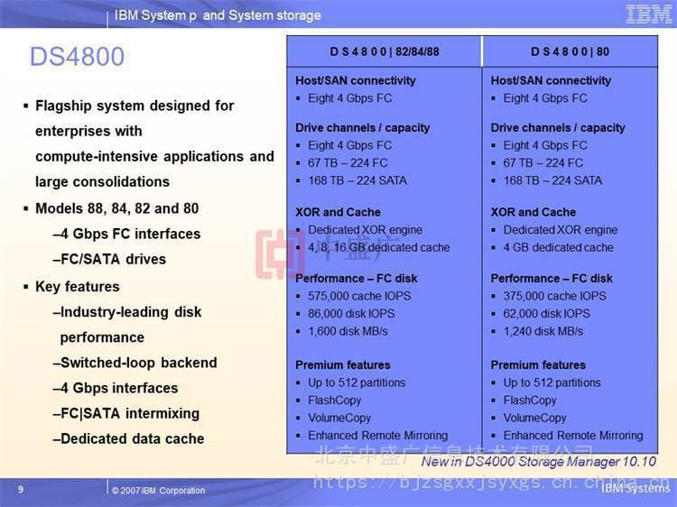 IBM TotalStorage DS4800 1815-84A/80A/82A Storage Unit and Spare Parts
