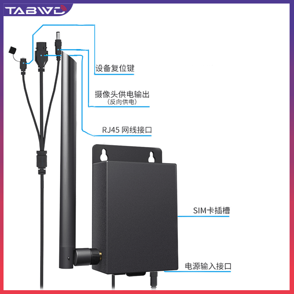 Internet Remote Monitoring Networked SIM Card Broadband 4G Universal Indoor/Outdoor Waterproof Plug-in Card Wireless WiFi Router