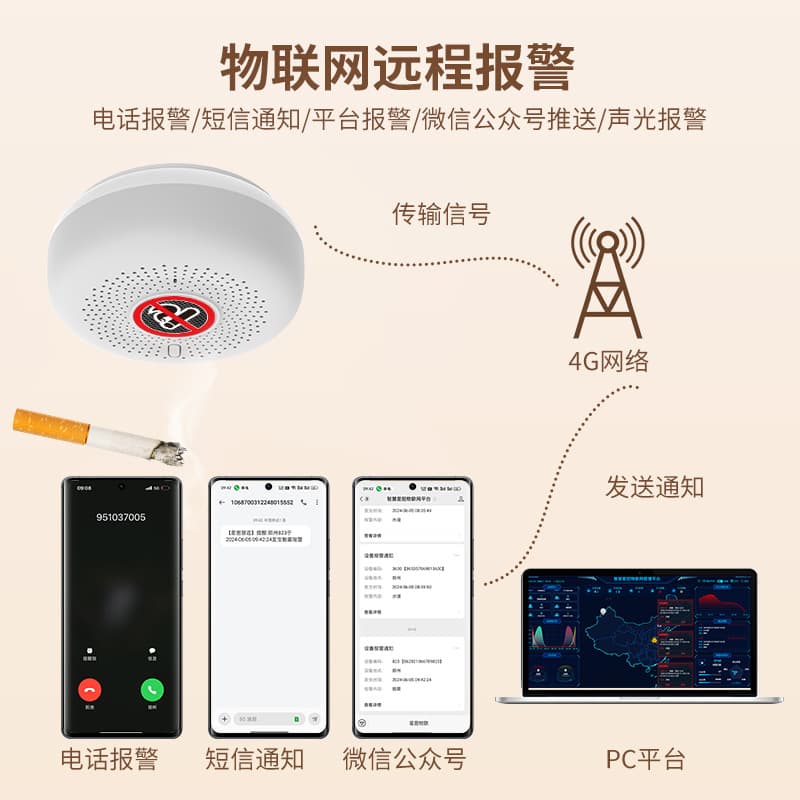 Cigarette smoke alarm, bathroom smoking control smoke alarm, high-sensitivity electronic cigarette detector, 4G network connectivity.