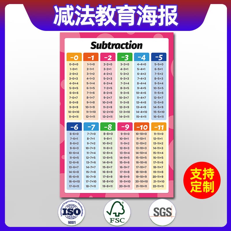 Amazon cross-border foreign trade children's education mathematics poster subtraction cognitive learning primary and secondary school classroom education poster
