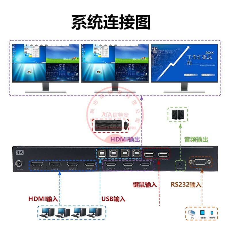 J8 Switch HZKVM3 Video 4K60 4-in-1 Screen Splitter 4-Screen Divider HDMI 2-in-1-Out Seamless G3