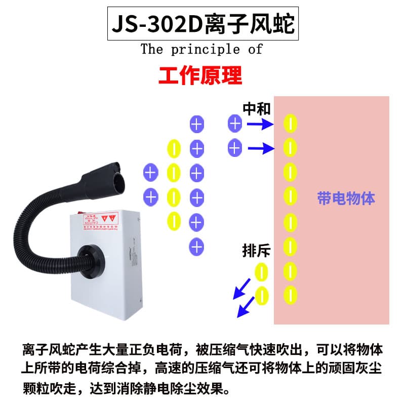 JS-302D Photoelectric Sensor Automatic Ion Air Snake Static Elimination Dust Particle Blow Gun Static Eliminator