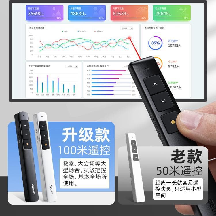 Deli Multi-Function Laser Pointer for Teachers, Presentation Projector PPT Remote Control Pen, Slide Changer, Rechargeable