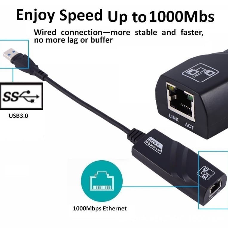 USB Gigabit 3.0 Ethernet Converter, USB to RJ45 Ethernet Port (Driver-Free)