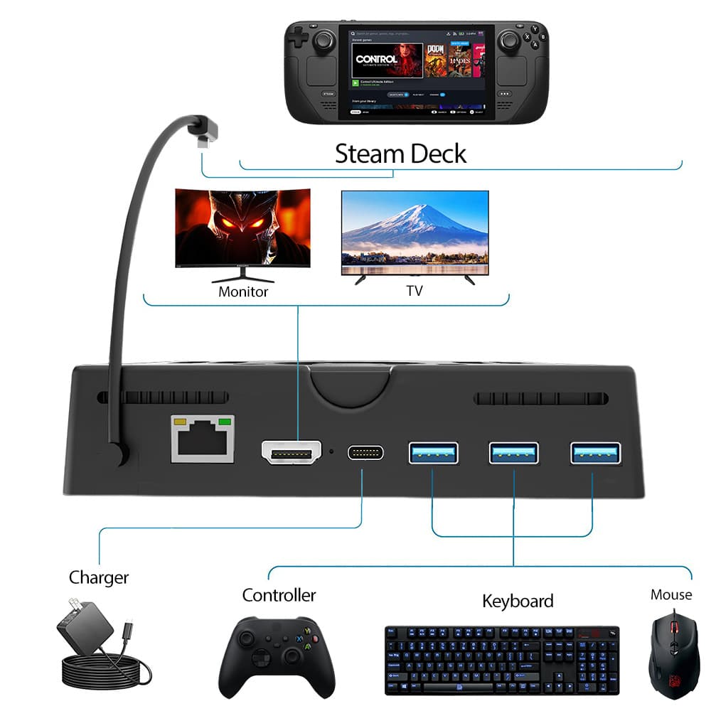 Digital Computer / Other Game Console Accessories - Other Game Console Accessories