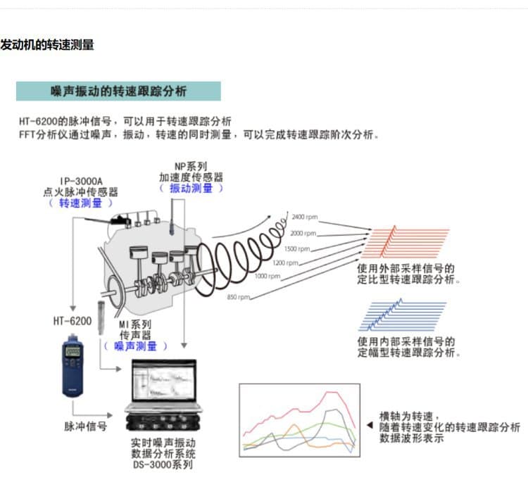 Japanese Ono speed sensor IP-3000A /MP-981