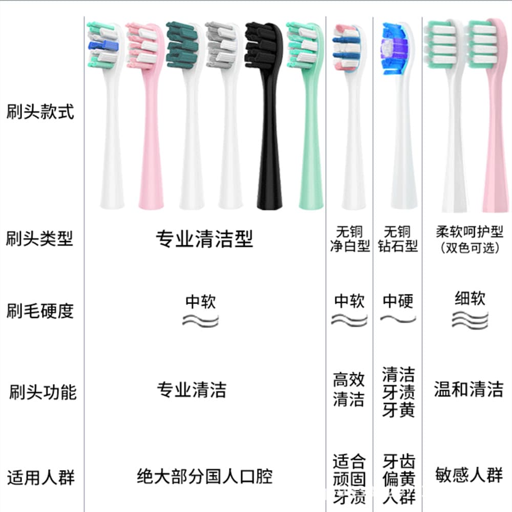 Customized Exclusive Toothbrush Heads