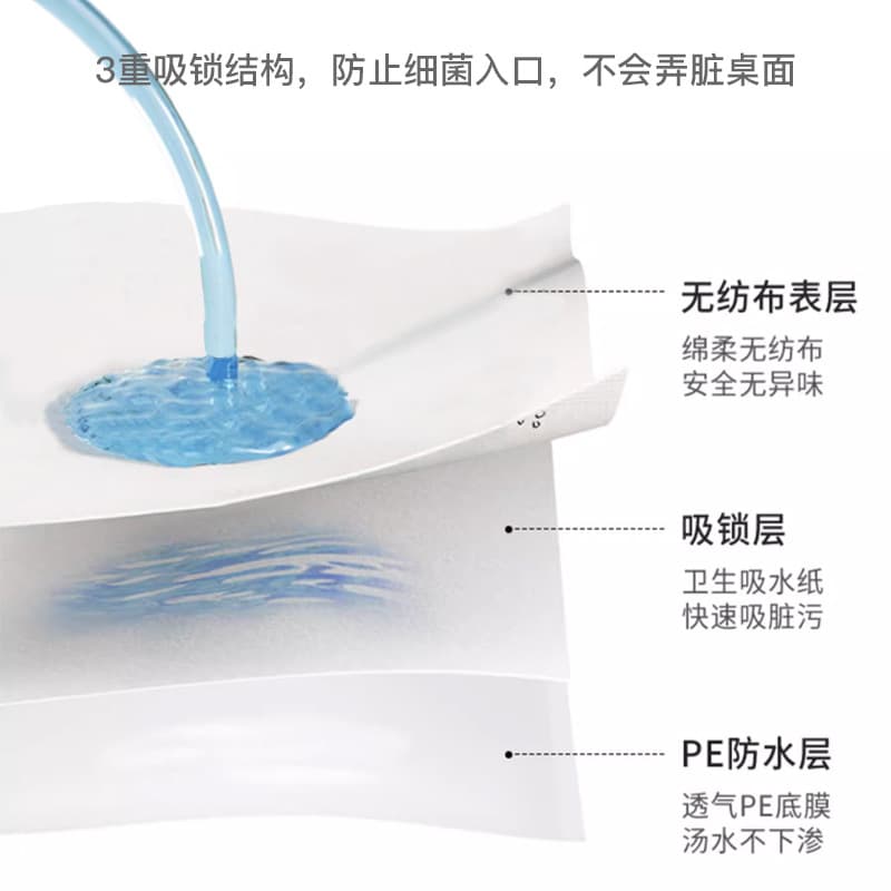 Disposable Table Pads for Infants and Toddlers, Oil-Resistant Household Portable Hygienic Children's Placemats E18