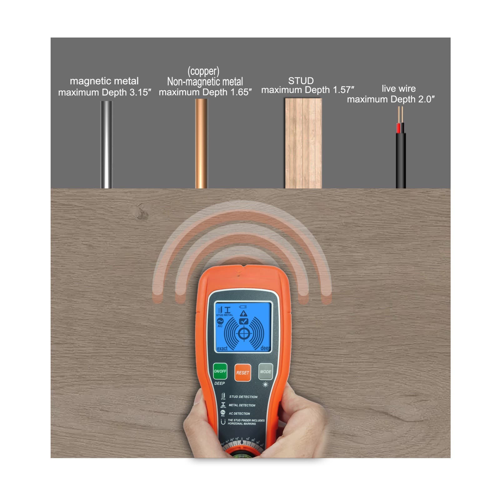New 7-in-1 Multifunctional Wall Scanner Stud Finder Wood Wire Metal Detector Handheld