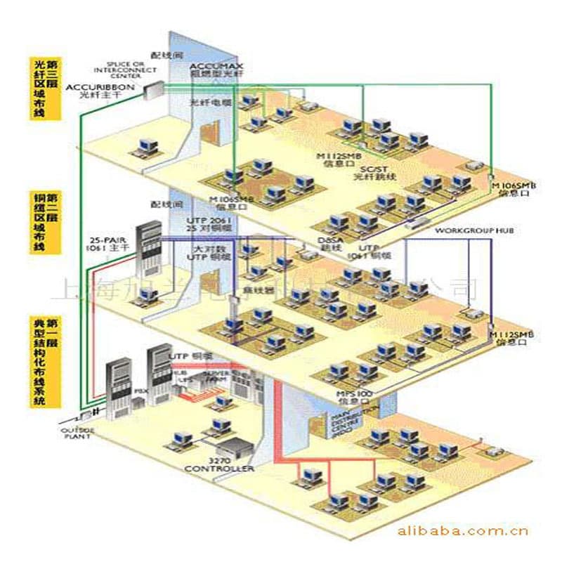 Intelligent integrated cabling, low-voltage system installation, professional multi-functional office building network wiring