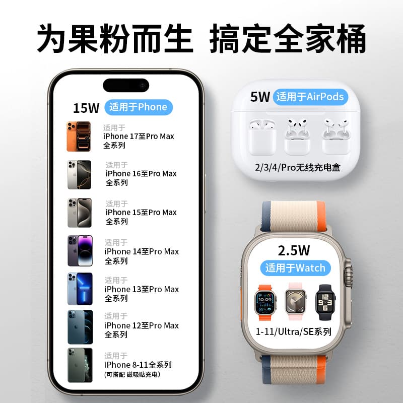 3-in-1 Wireless Charger Stand with Phone Holder, Compatible with Apple Watch and iPhone 7, Fast Magnetic Charging