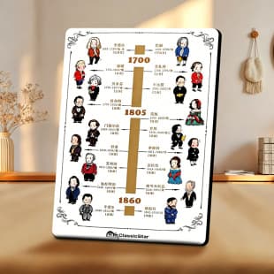 Western Classical Music Composer Photo Frame Tabletop, Music History Educational Display for Piano Room, Study, Music Teaching Aid
