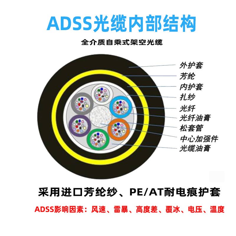 ADSS optical cable 24-core ADSS-24B1-800 span non-metallic overhead 48-core 16-core 12-core G652 single-mode