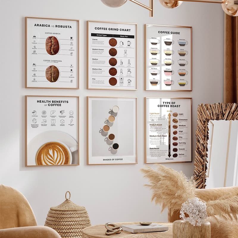 Coffee Guide Decorative Painting, Coffee Types, Grinding and Roasting Diagram, Flavor Wheel, Chinese Version, Coffee Corner Decoration Painting