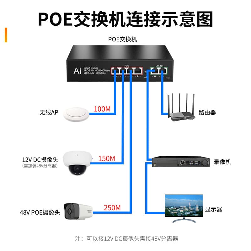 POE Switch Gigabit 100M 4/5/8/10/16/24 Port 48V Standard Power Supply Surveillance Compatible with Hikvision Dahua