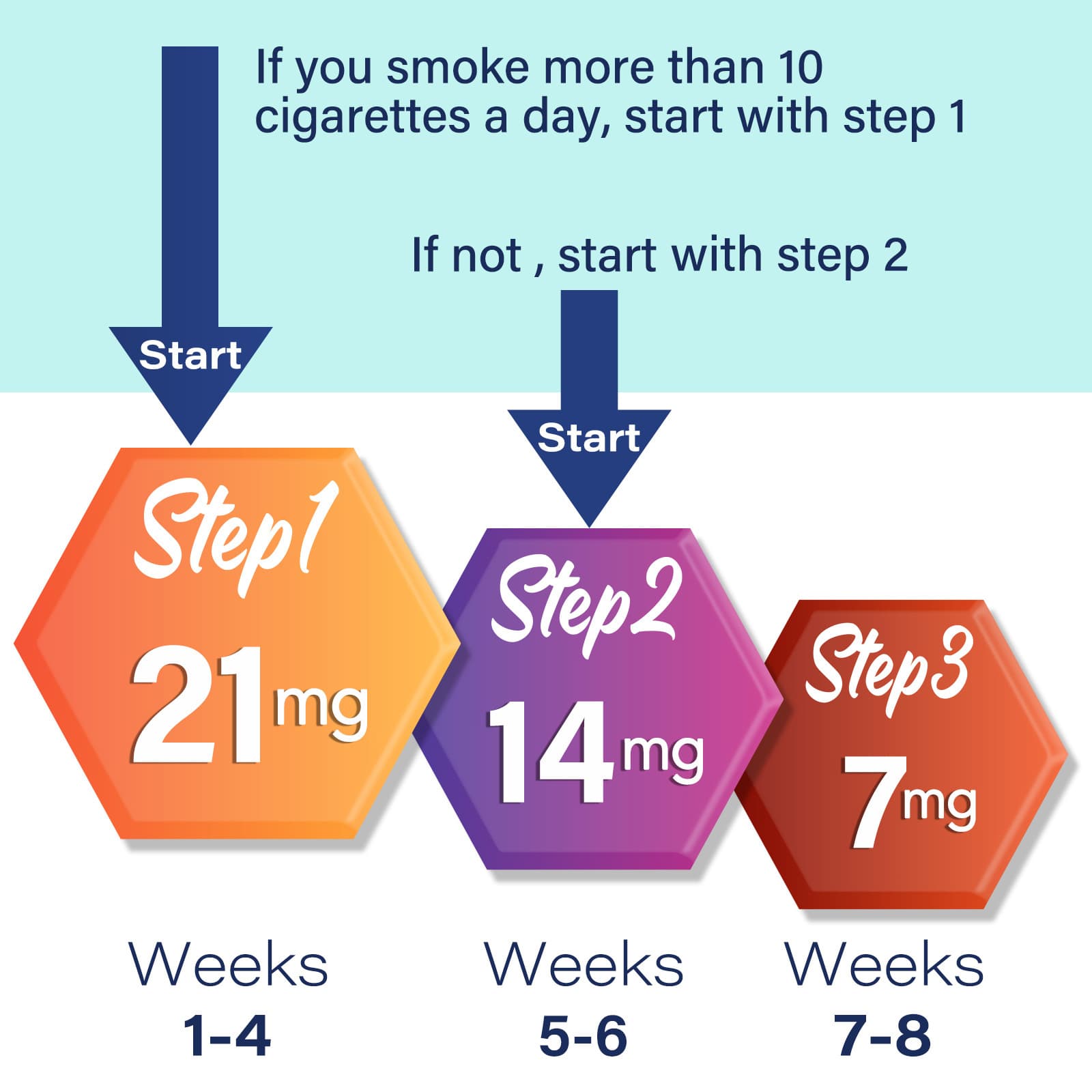 SEFUDUN Quit Smoking Patch