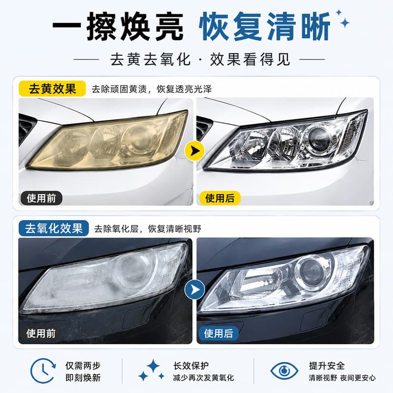 Headlight De-Yellowing Anti-Oxidation Wipes, No Polishing Needed, Headlight Restoration & Maintenance Wipes, Factory Direct In Stock