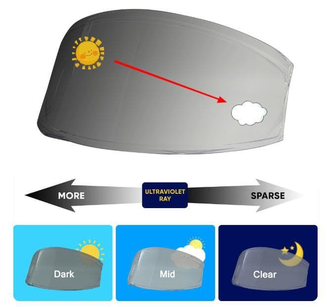 Suitable for SHARK Backflip EVO-ES Conqueror Helmet Lens - Scratch-resistant and windproof motorcycle helmet lens