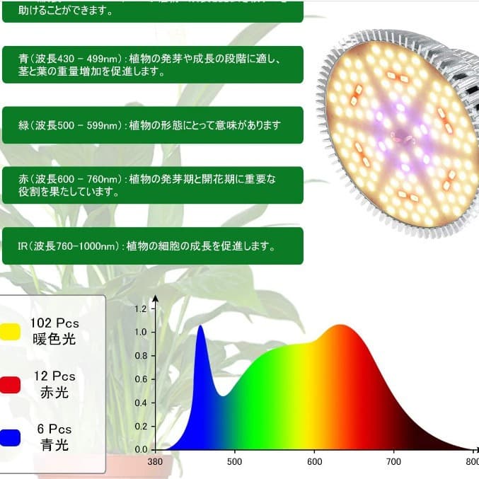 PAR30 PAR38 Plant Grow Light SMD 78 LEDs Full Spectrum Actual 10W 18W UV 365nm Labeled 50W Plant Light