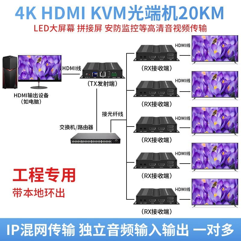 HDMI optical transceiver 4K high-definition one-shot multi-receiver video with USB keyboard and mouse to optical fiber transmission 20KM transceiver