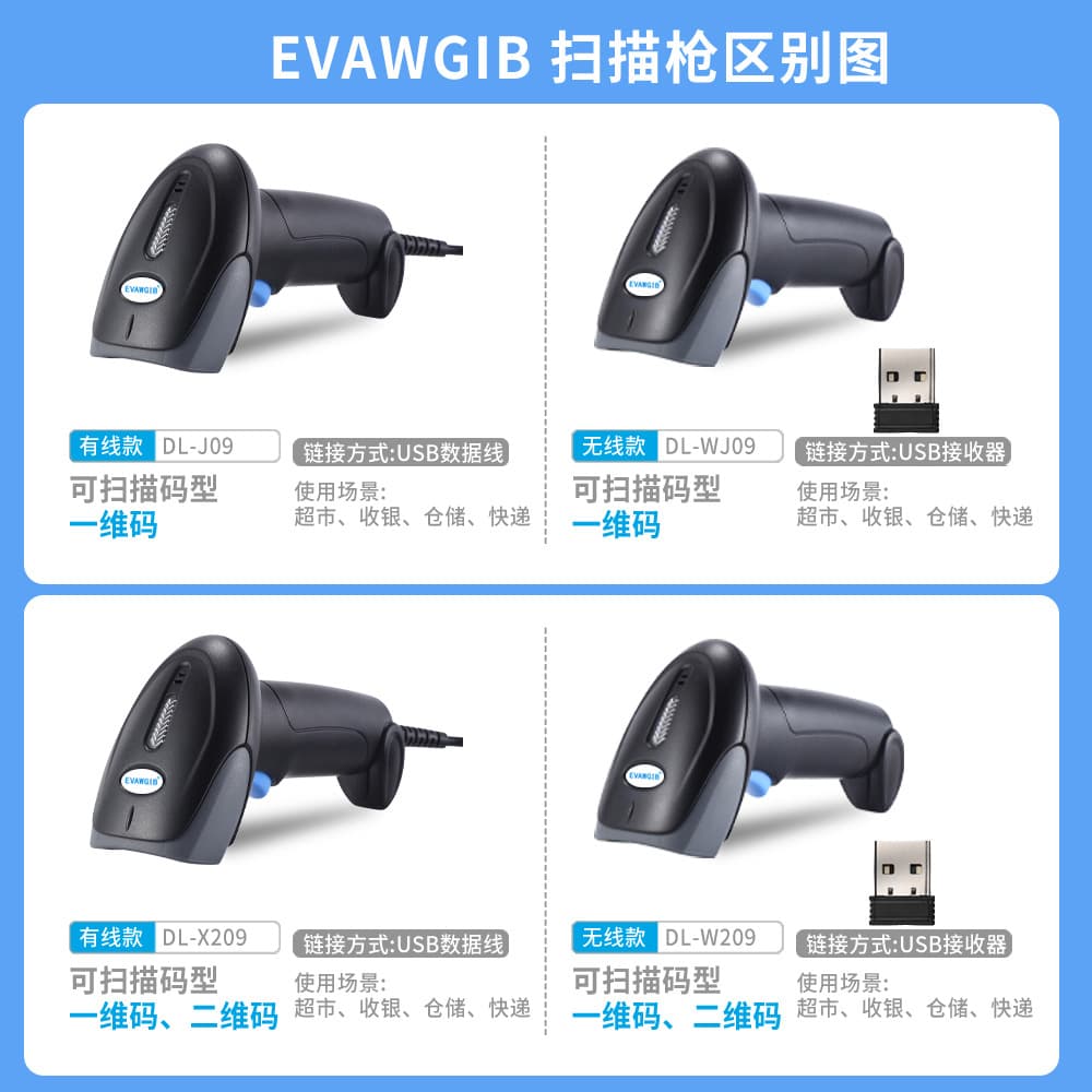 Choice Bluetooth 1D 2D Barcode Reader Wireless Scanner QR