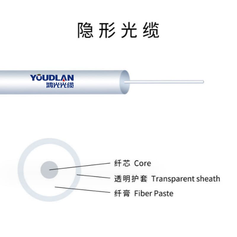 Invisible Optical Fiber 0.4mm for FPV Drone Communication Precision Control, Year-End Promotion