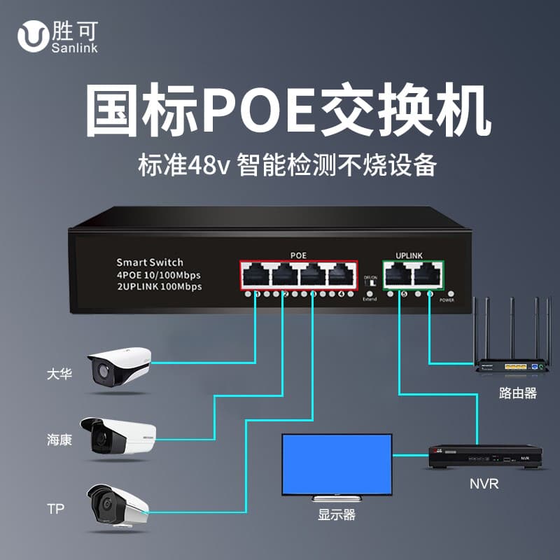 POE Switch 4/5/6/8/16/24 Port 10/100/1000Mbps 48V Standard Power Supply Surveillance Compatible with Hikvision Dahua